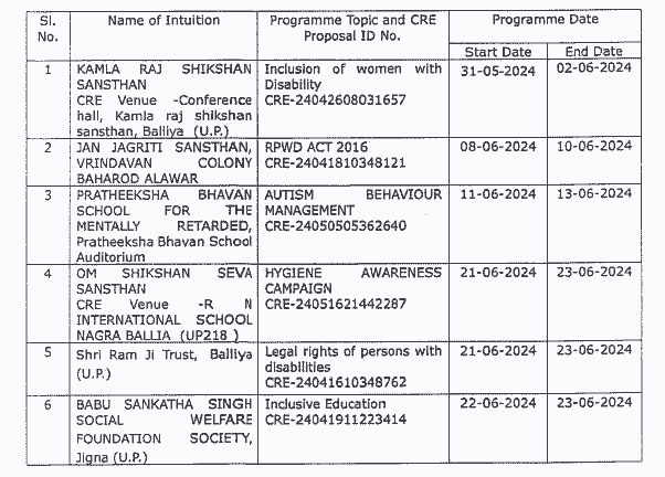 No CRE Point be given to these Programs