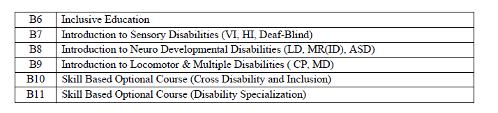 NEW SYLLABUS OF SPECIAL B.ED AND M.ED