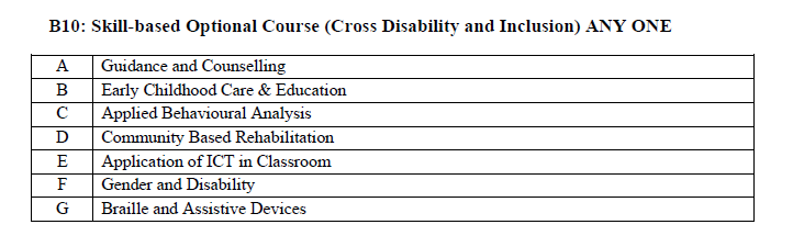 NEW SYLLABUS OF SPECIAL B.ED AND M.ED
