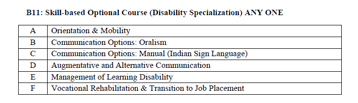 NEW SYLLABUS OF SPECIAL B.ED AND M.ED
