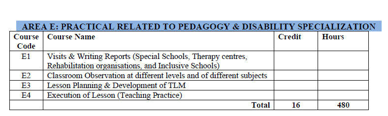 NEW SYLLABUS OF SPECIAL B.ED AND M.ED