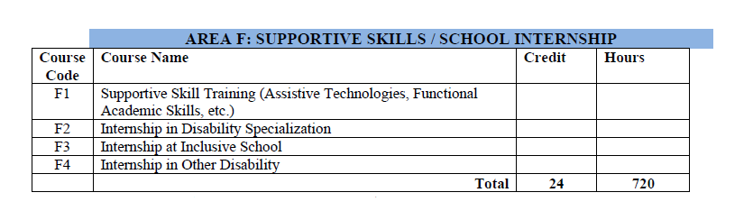 NEW SYLLABUS OF SPECIAL B.ED AND M.ED